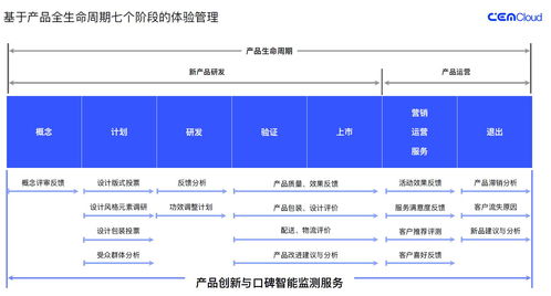 策云科技 以體驗(yàn)服務(wù)為引擎，助力新品一炮而紅